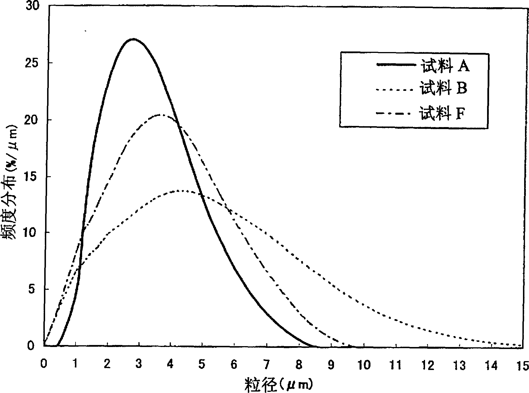 Rare-earth magnet and Manufacturing method thereof