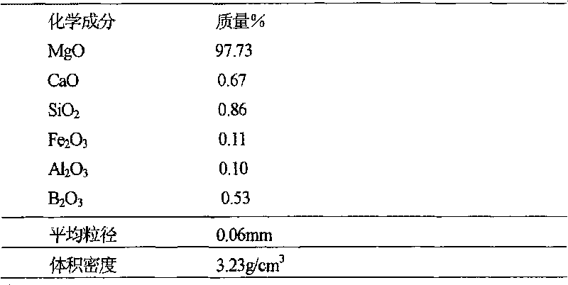 Reagent for preventing or reducing scum generation