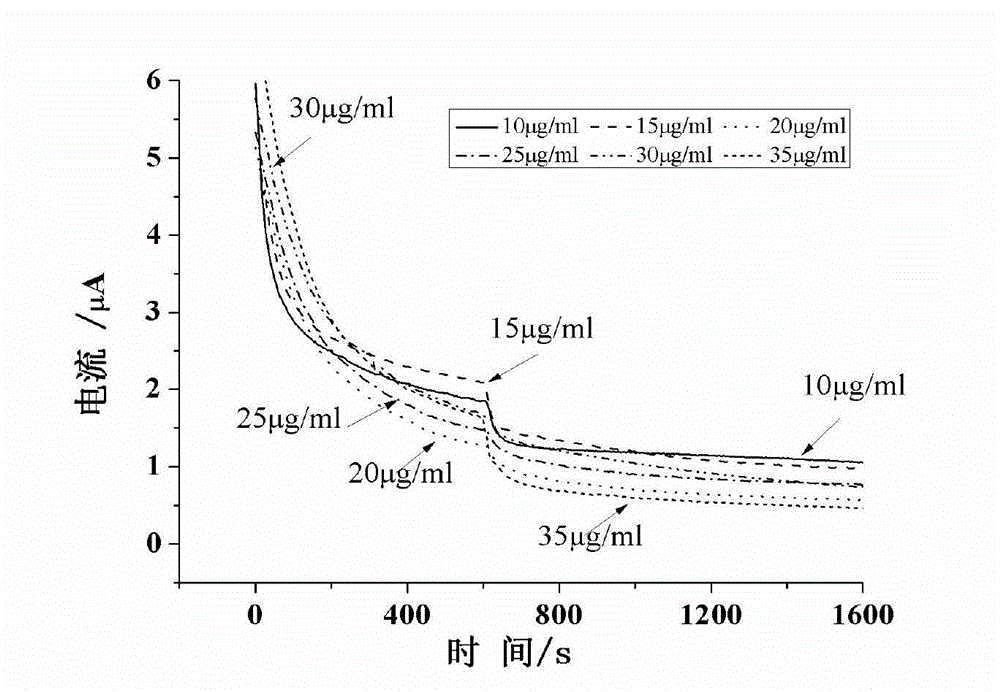 Redox hydrosol, and making method and application of integrated microbial electrode used for rapid detection of biotoxicity of water