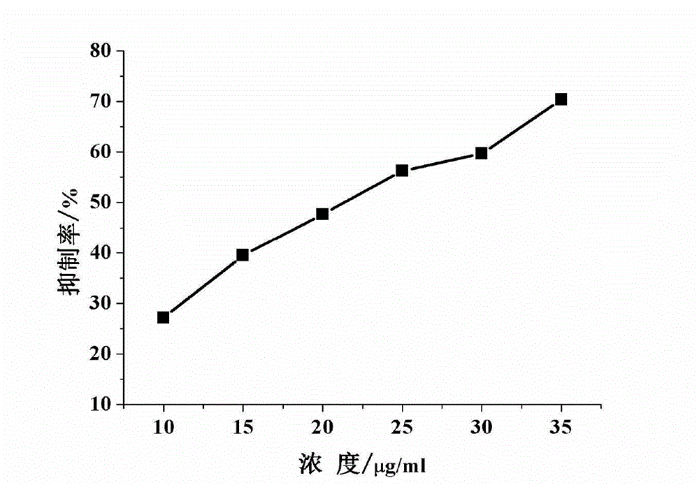 Redox hydrosol, and making method and application of integrated microbial electrode used for rapid detection of biotoxicity of water