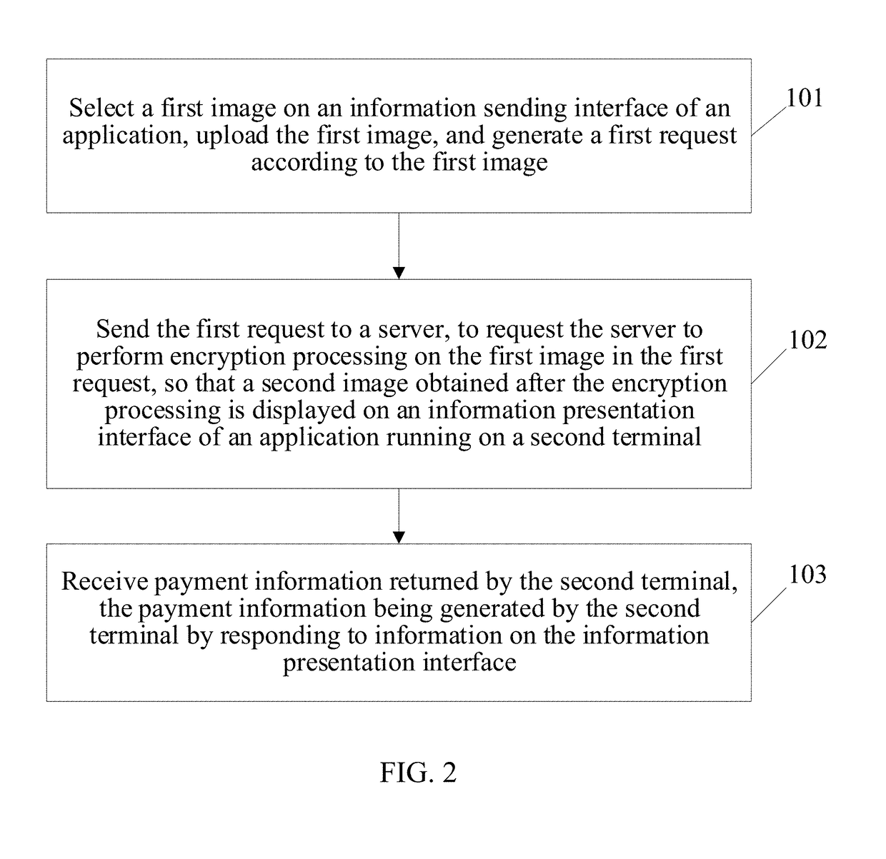 Information processing method, first terminal, second terminal, server, and system