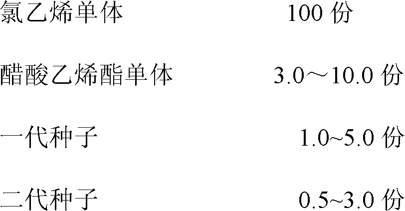 Method for preparing vinyl chloride-vinyl acetate copolymer paste resin