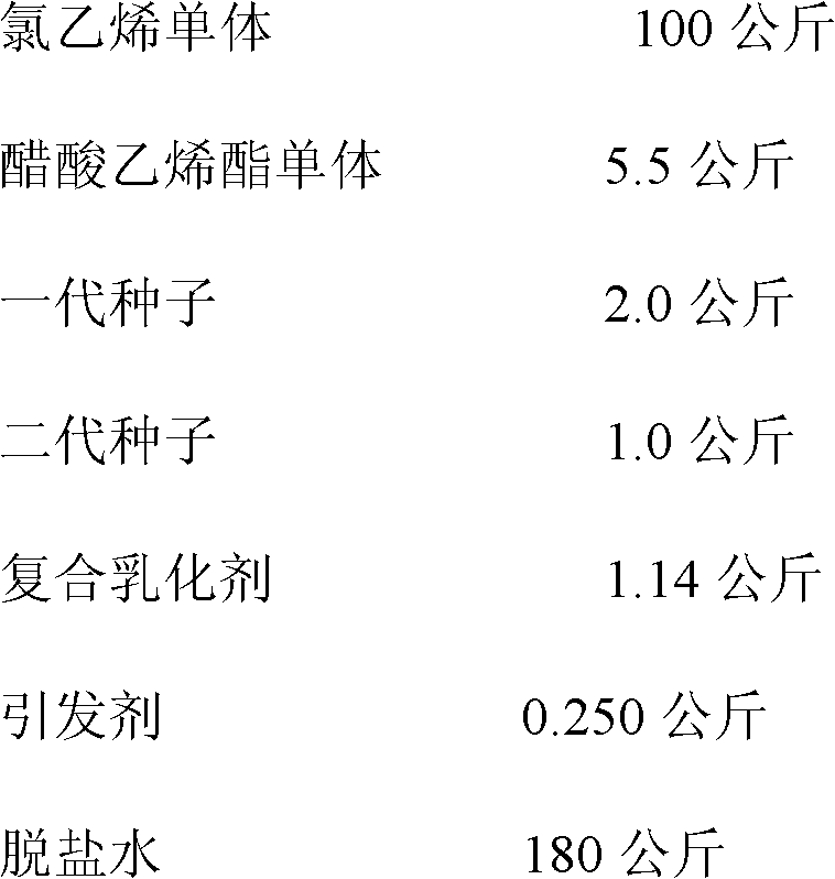 Method for preparing vinyl chloride-vinyl acetate copolymer paste resin