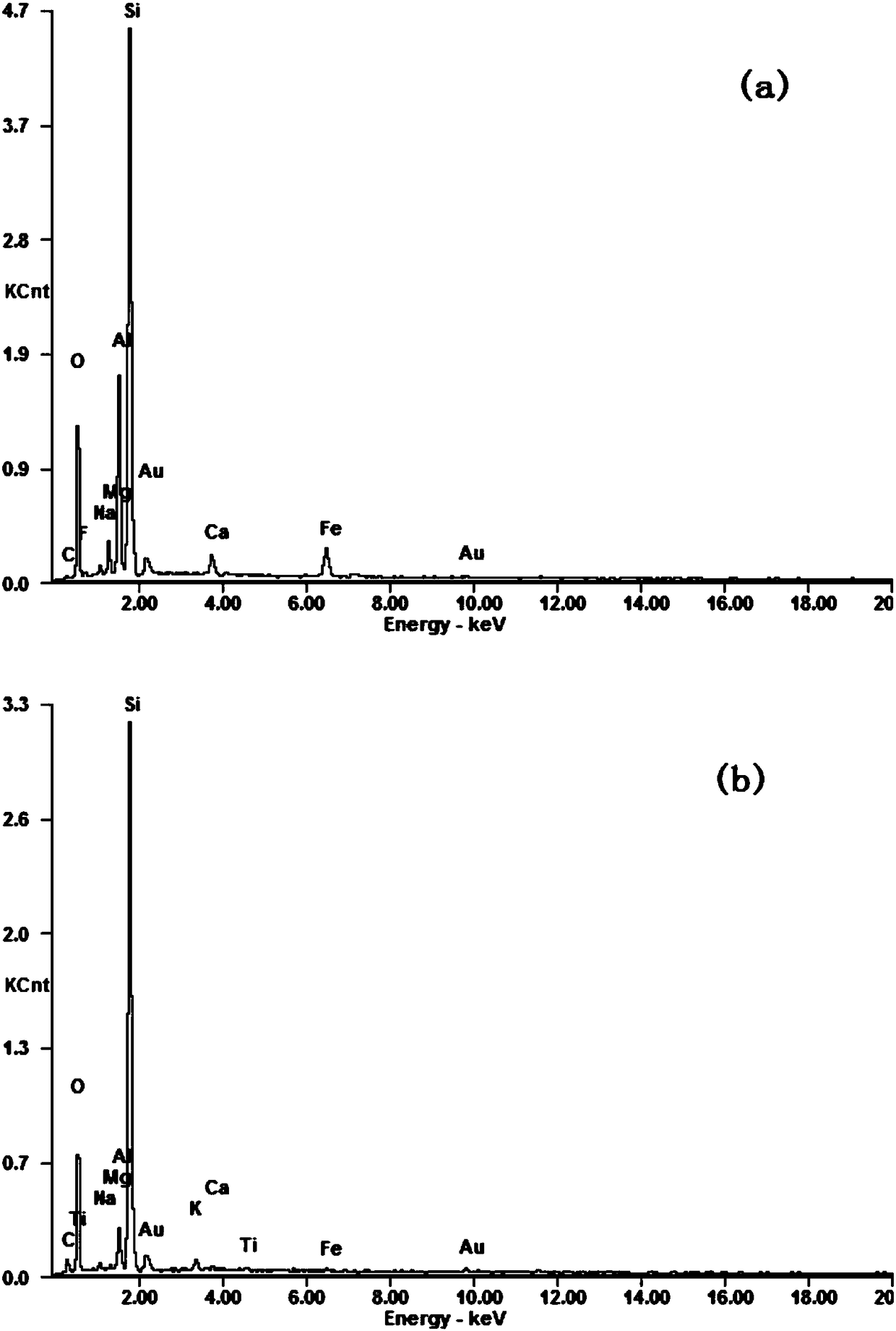 Mesoporous bentonite and preparation method thereof