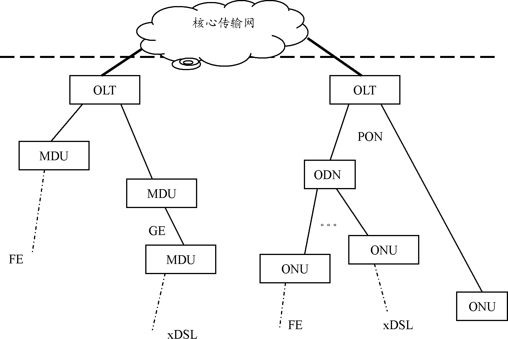 Method, device and system for processing loop circuit in access network