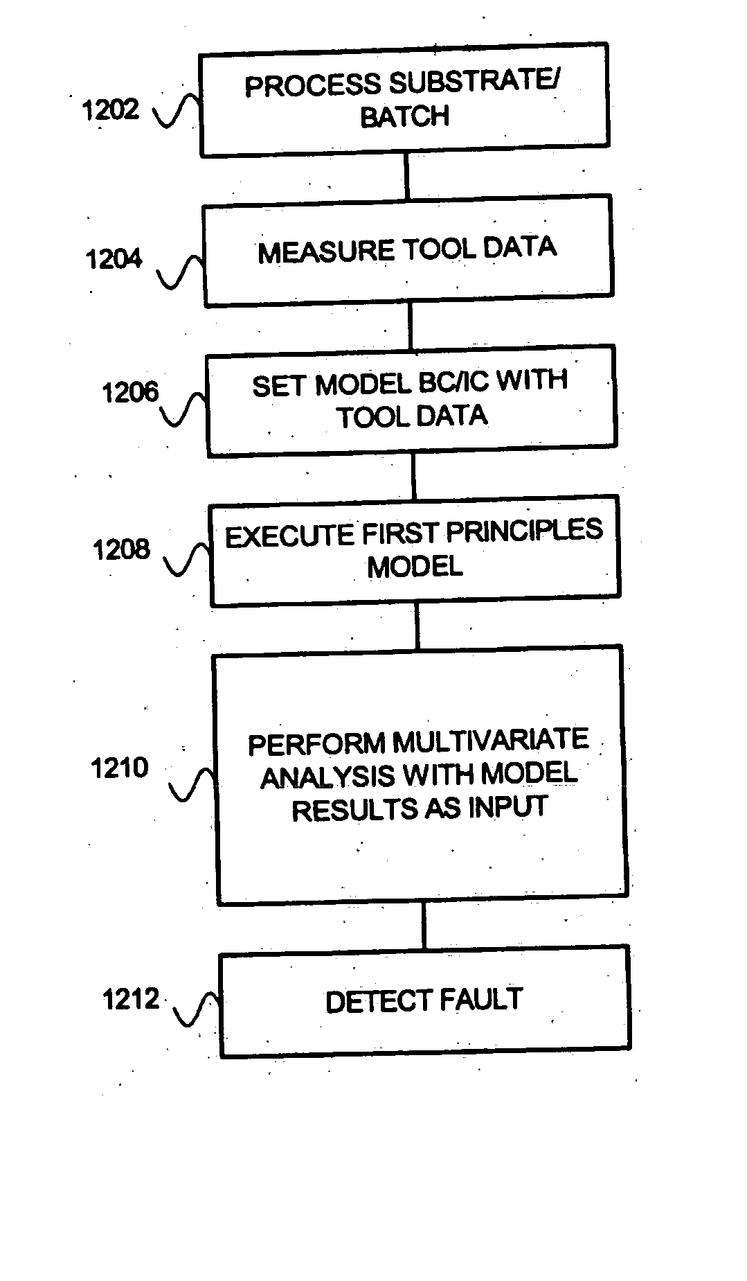 System and method for using first-principles simulation to analyze a process performed by a semiconductor processing tool