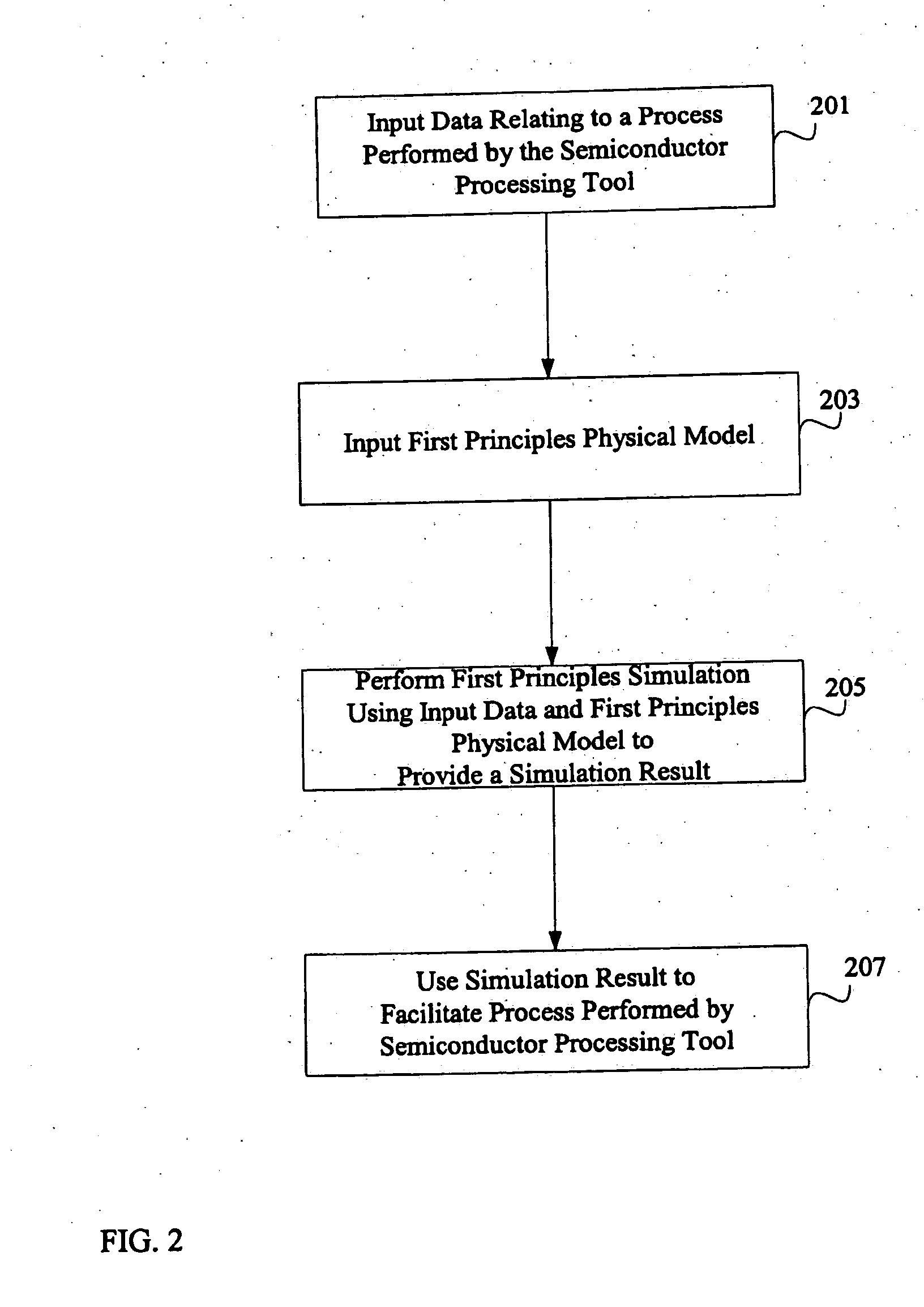 System and method for using first-principles simulation to analyze a process performed by a semiconductor processing tool