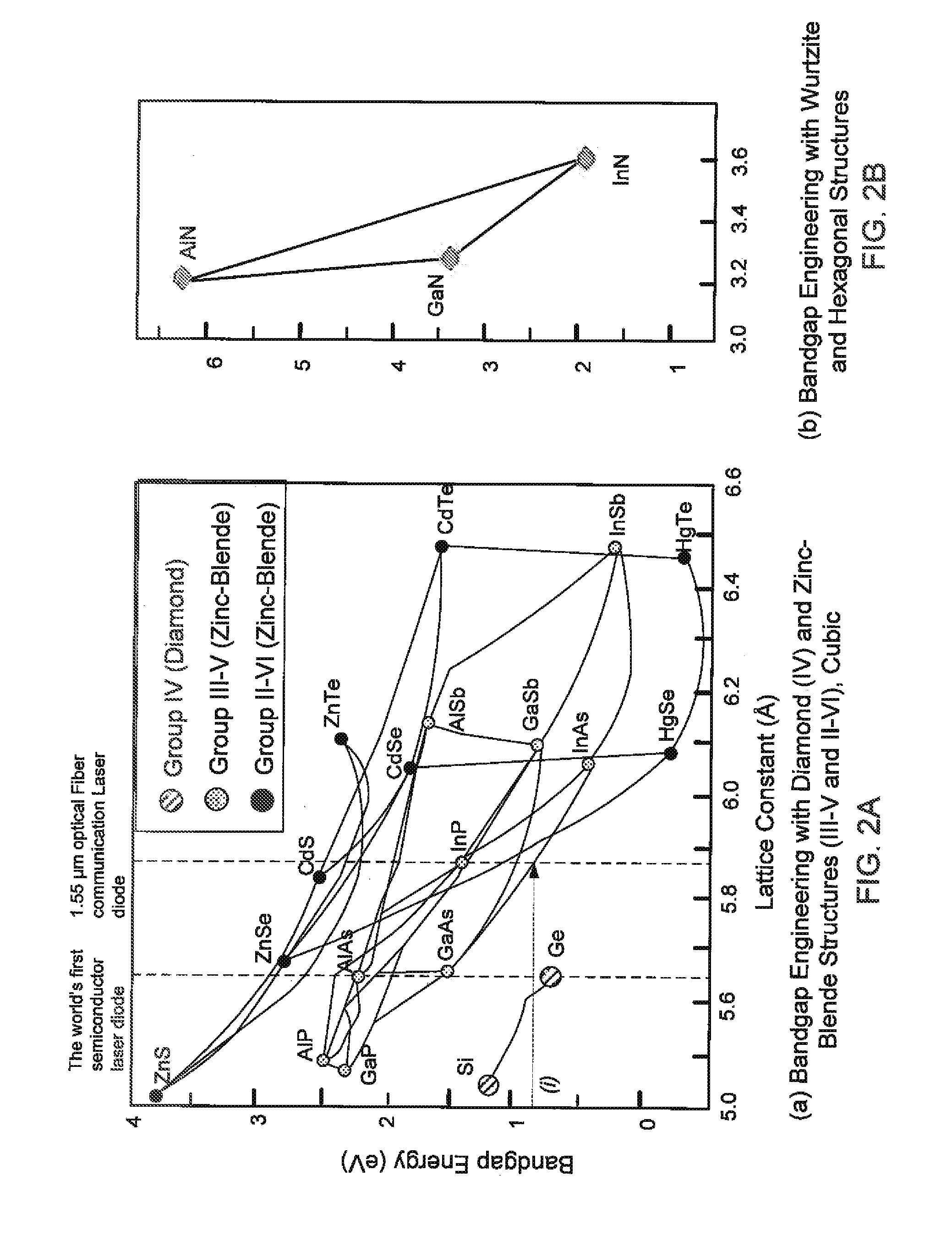 Integrated Multi-Color Light Emitting Device Made With Hybrid Crystal Structure