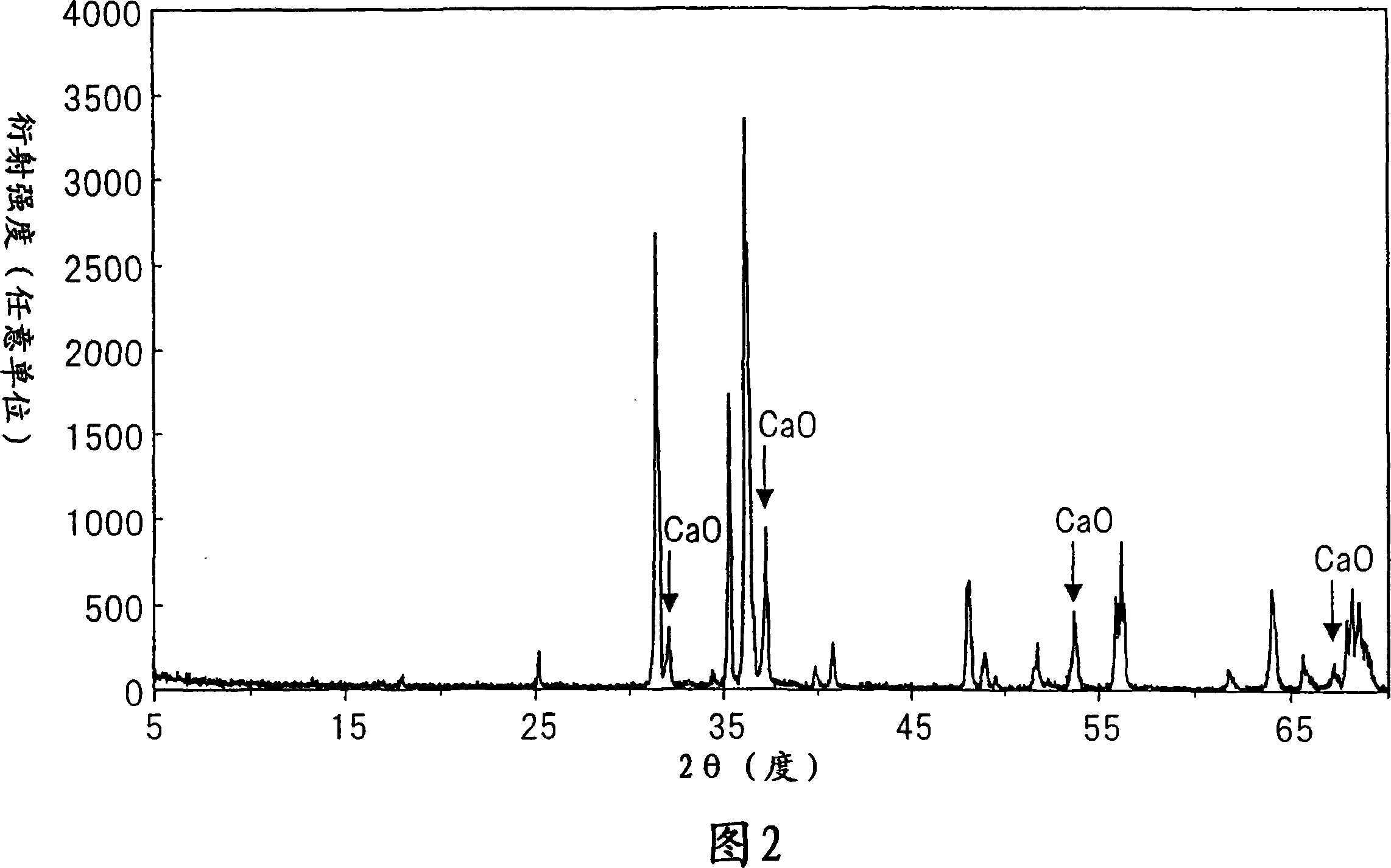 Nitride red phosphor and process for producing the same