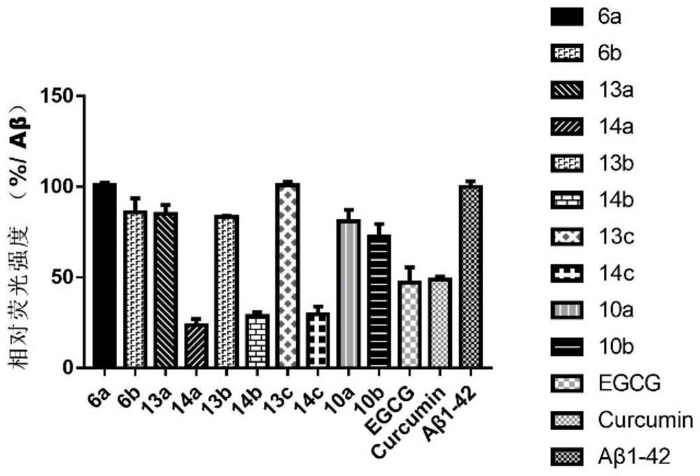 A kind of polyhydroxychalcone compound and its application