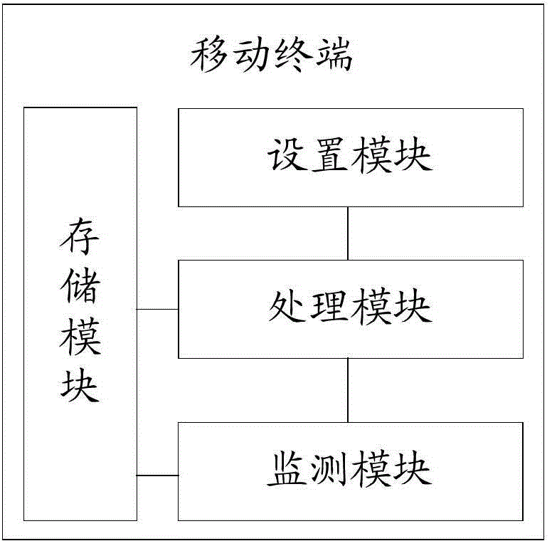 Automatic storage space arranging method and mobile terminal