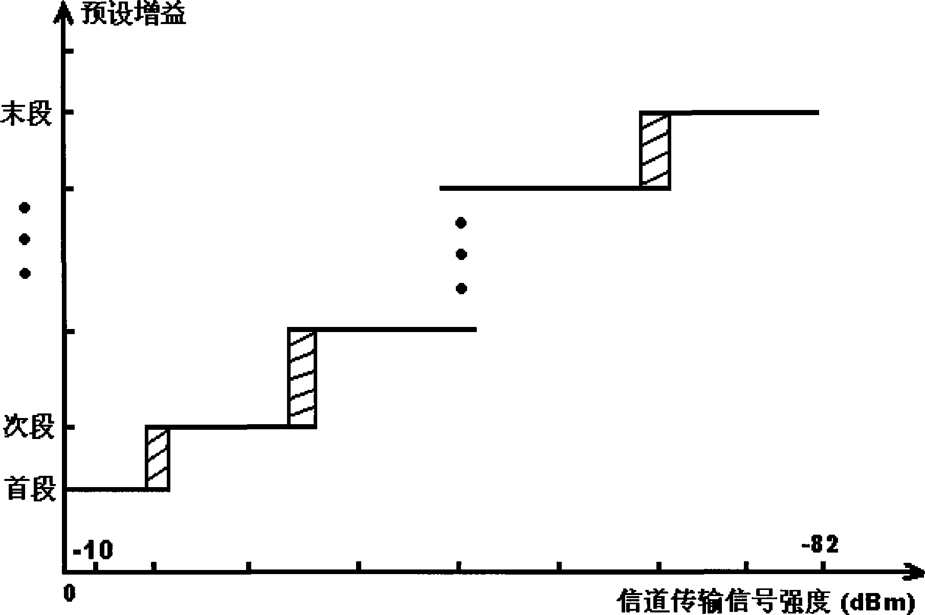 Method and system for transmitting and receiving data signal of site/access point in wireless local area network