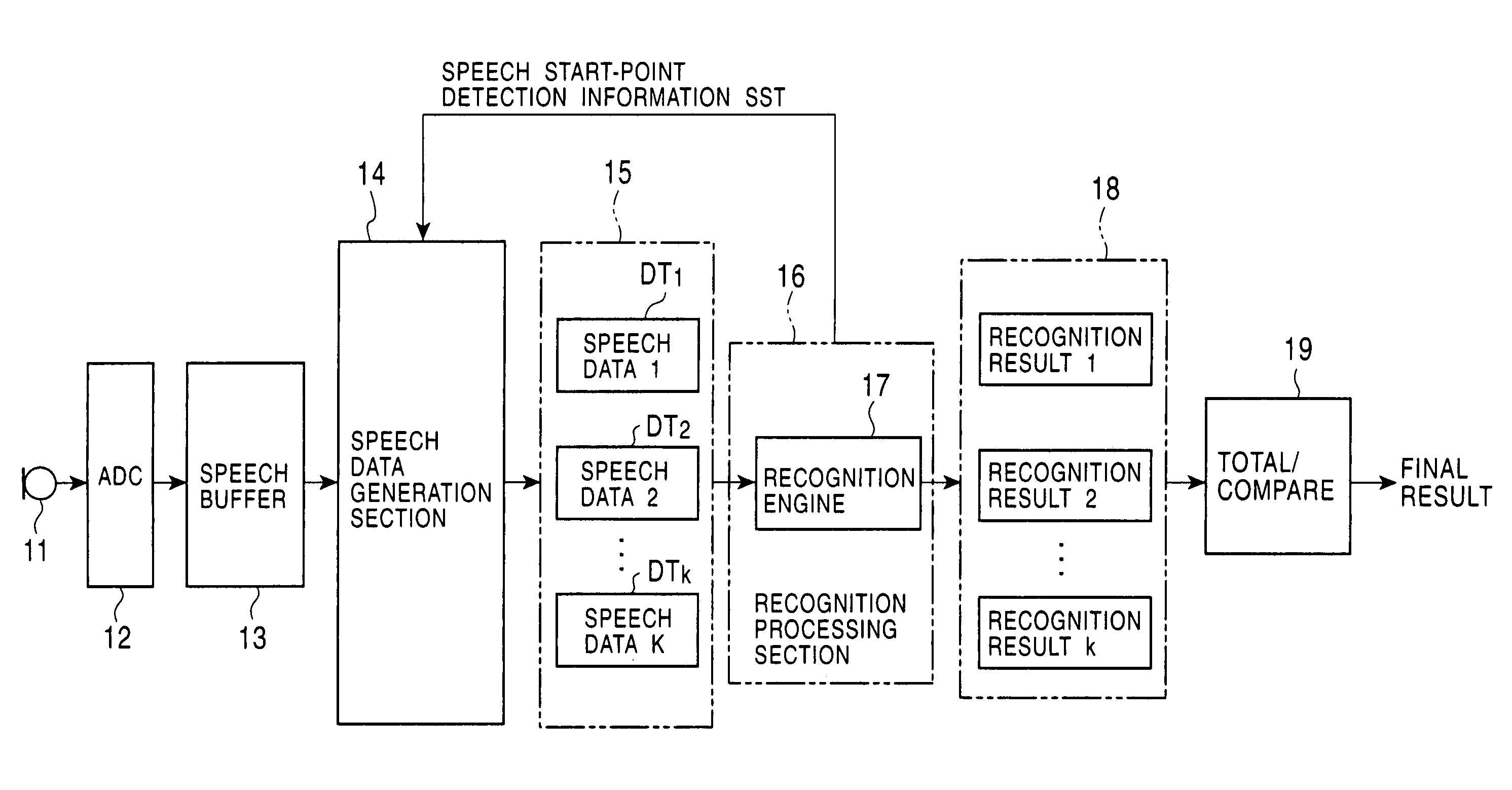 Speech recognition performance improvement method and speech recognition device