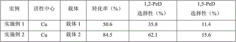 Coal ash catalyst and preparing method and application thereof