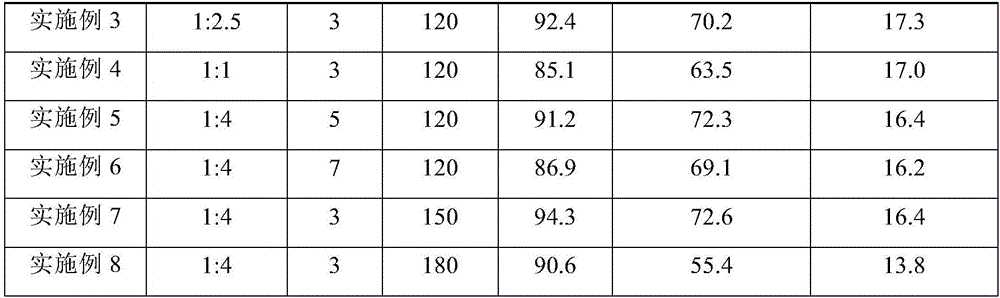 Coal ash catalyst and preparing method and application thereof