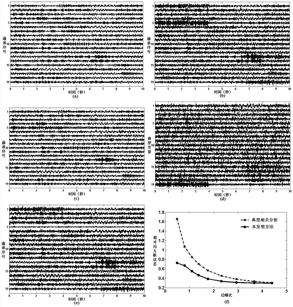 A single-channel-based method for eliminating myoelectric noise in EEG signals