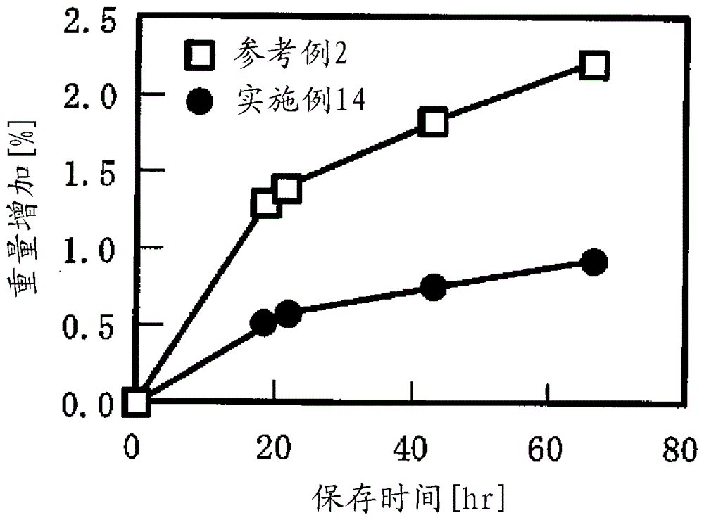 Solid preparation for coating agent, and film and coated solid preparation formed from same