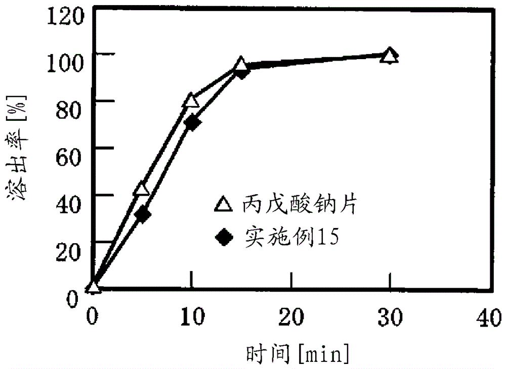 Solid preparation for coating agent, and film and coated solid preparation formed from same