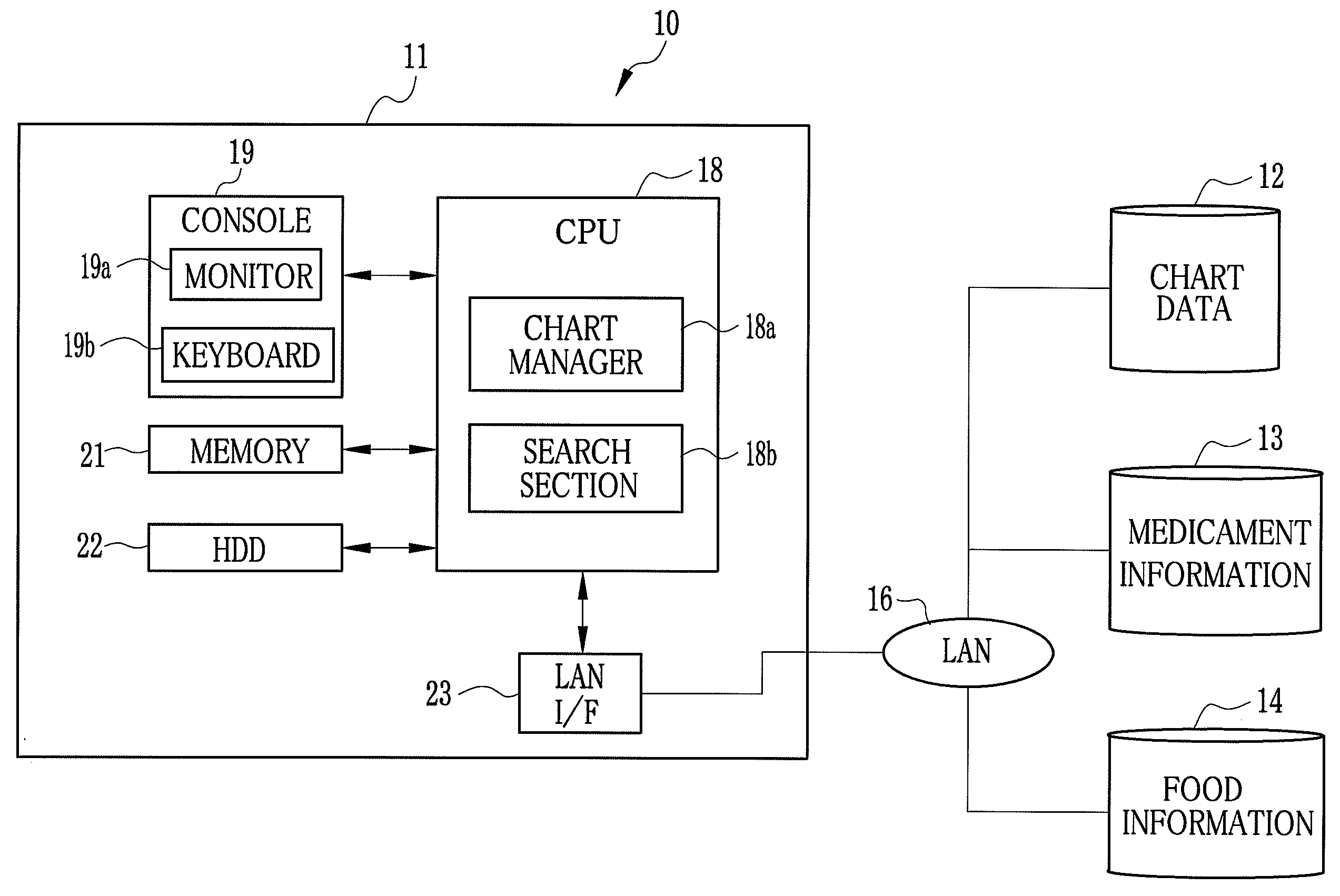 Electronic chart apparatus and a dietary instruction support method