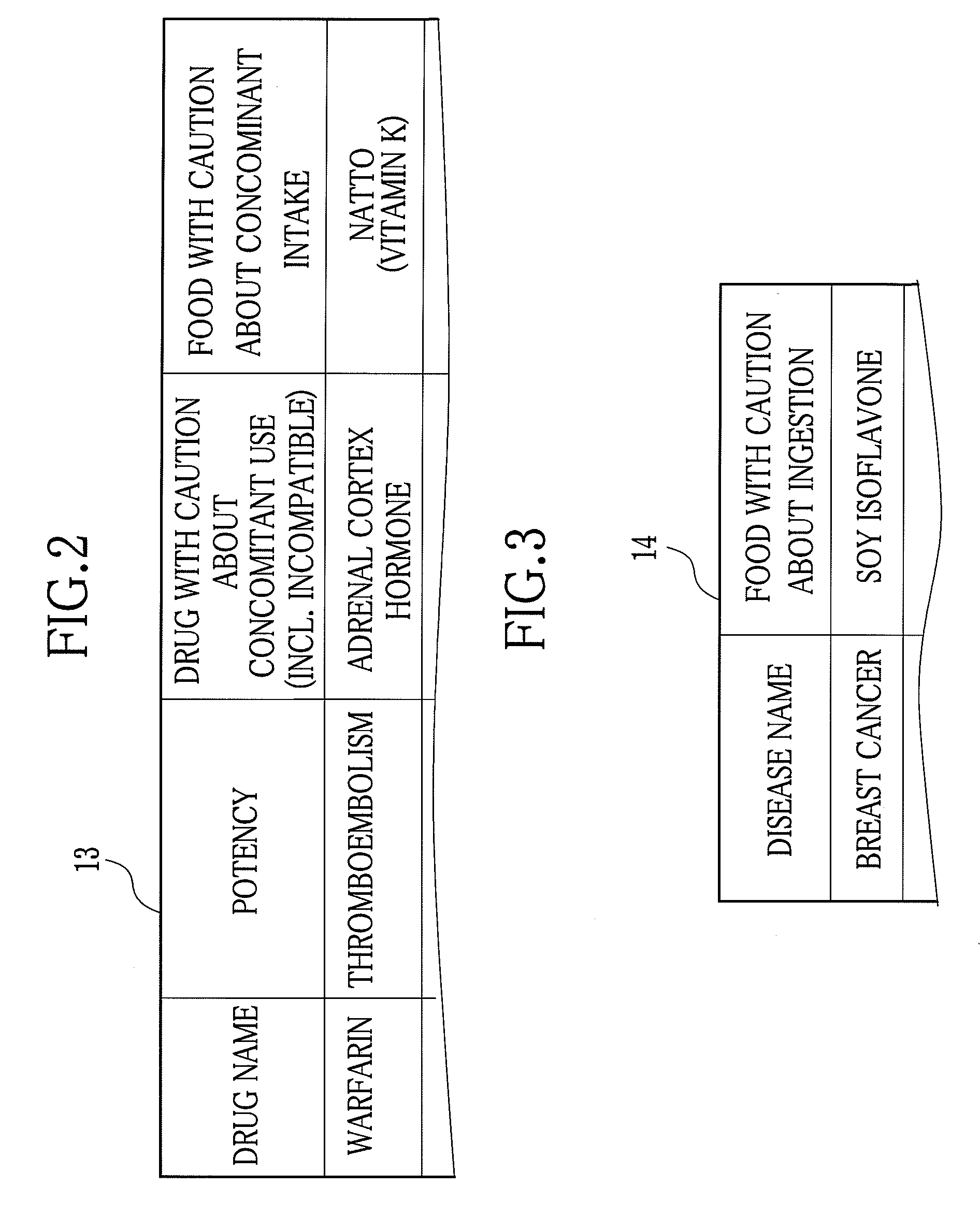 Electronic chart apparatus and a dietary instruction support method