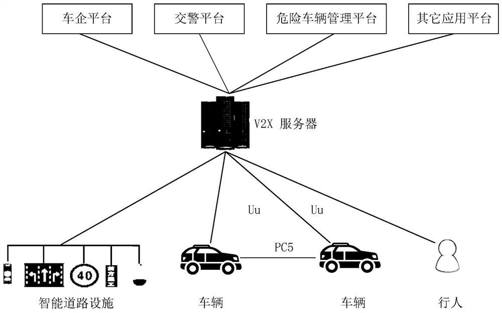 A communication solution for the Internet of Vehicles