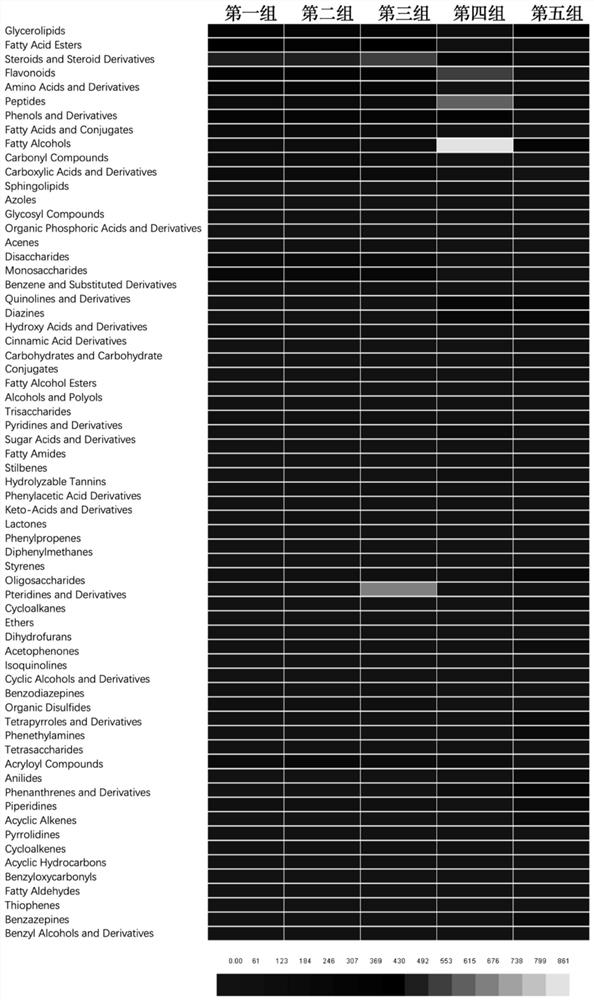 A method for evaluating the food safety of transgenic plants