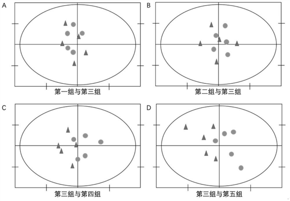 A method for evaluating the food safety of transgenic plants