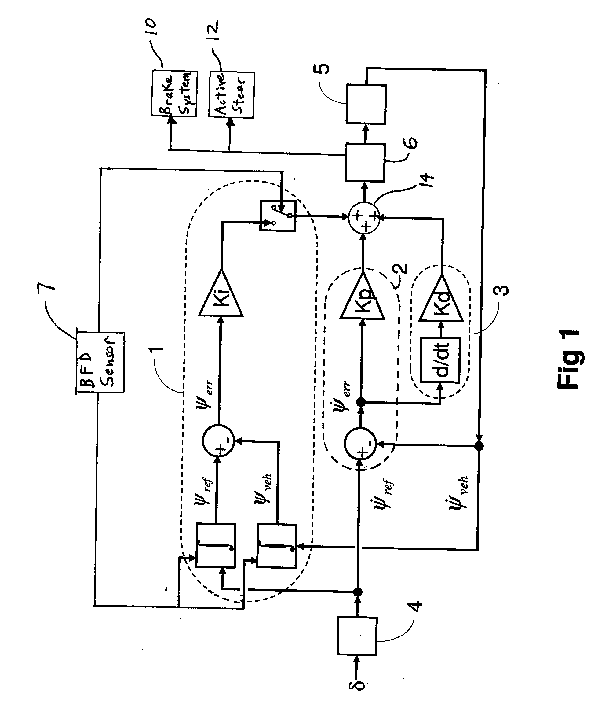 Stability control system with body-force-disturbance heading correction