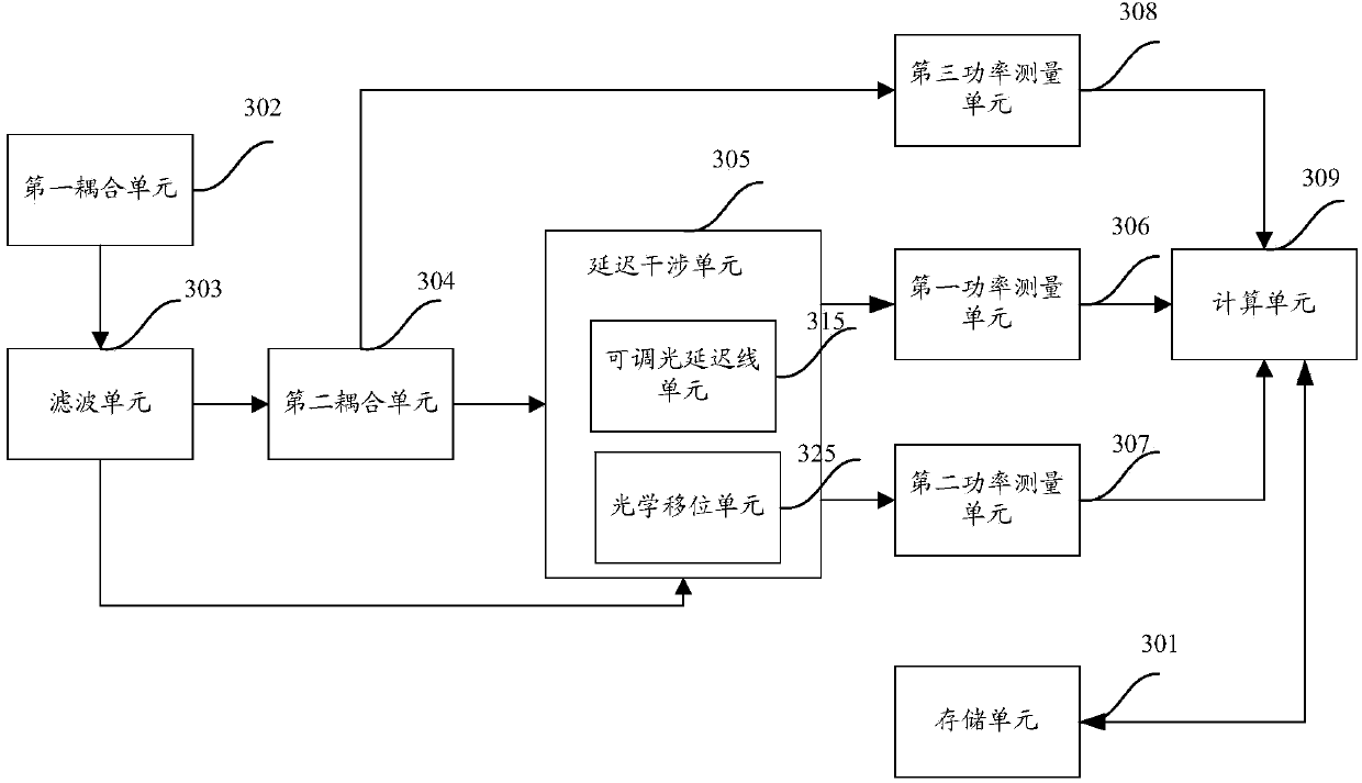 Monitoring method and device for optical signal to noise ratio