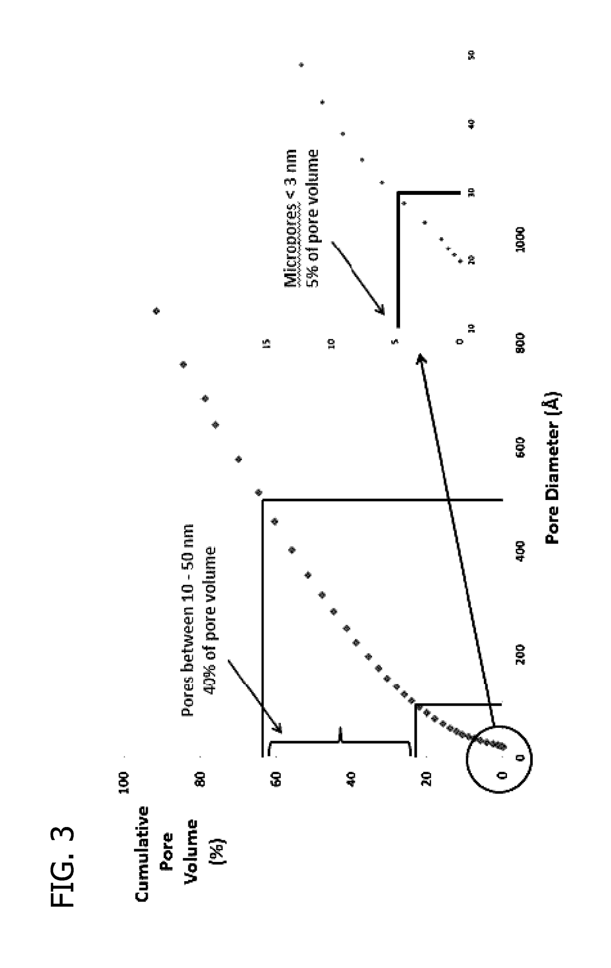 Porous shaped carbon products