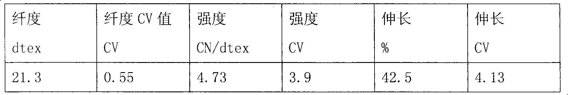 Manufacturing process of fine denier nylon 6 fully-drawn fibers