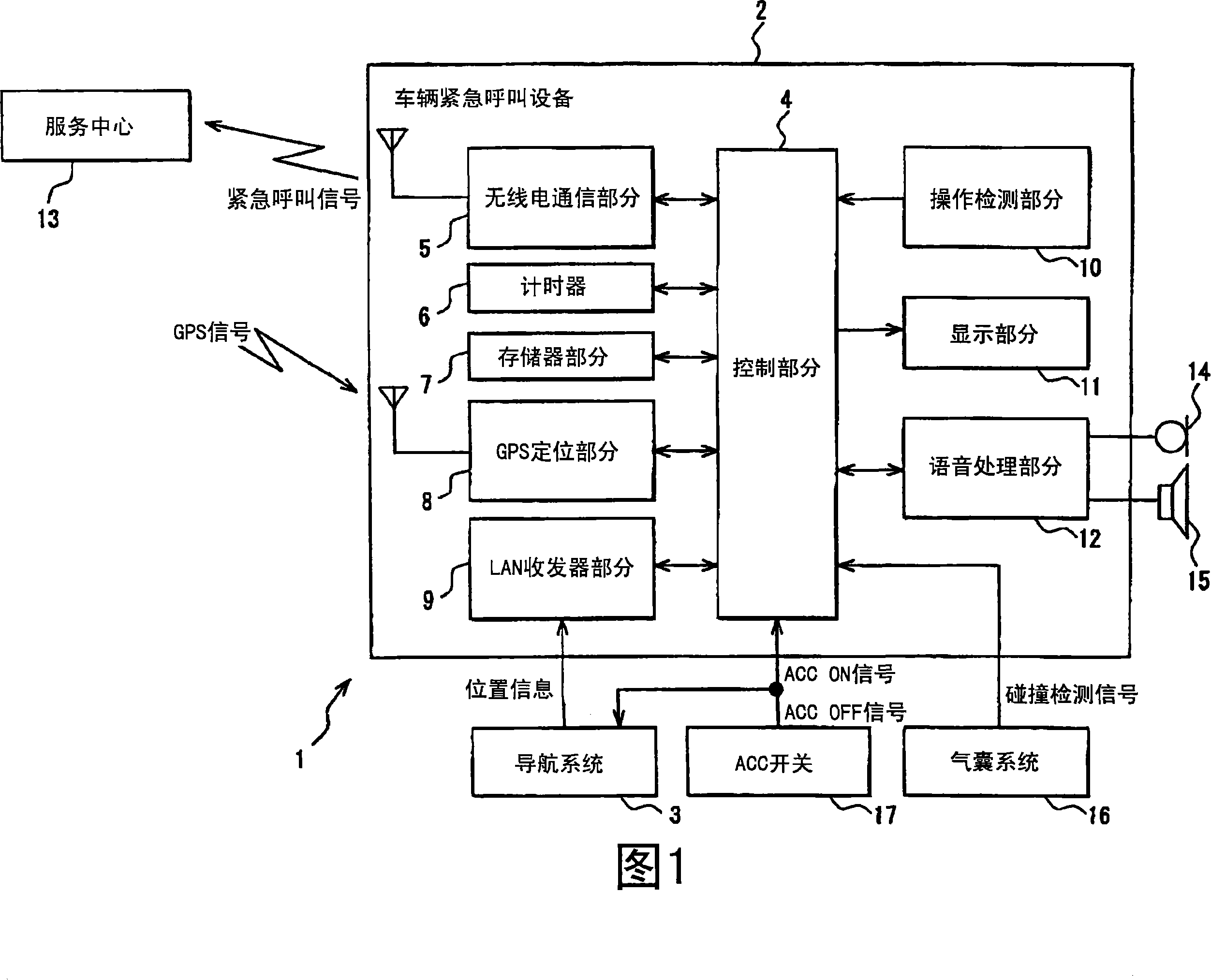 Emergency calling equipment of vehicle and emergency calling system of vehicle