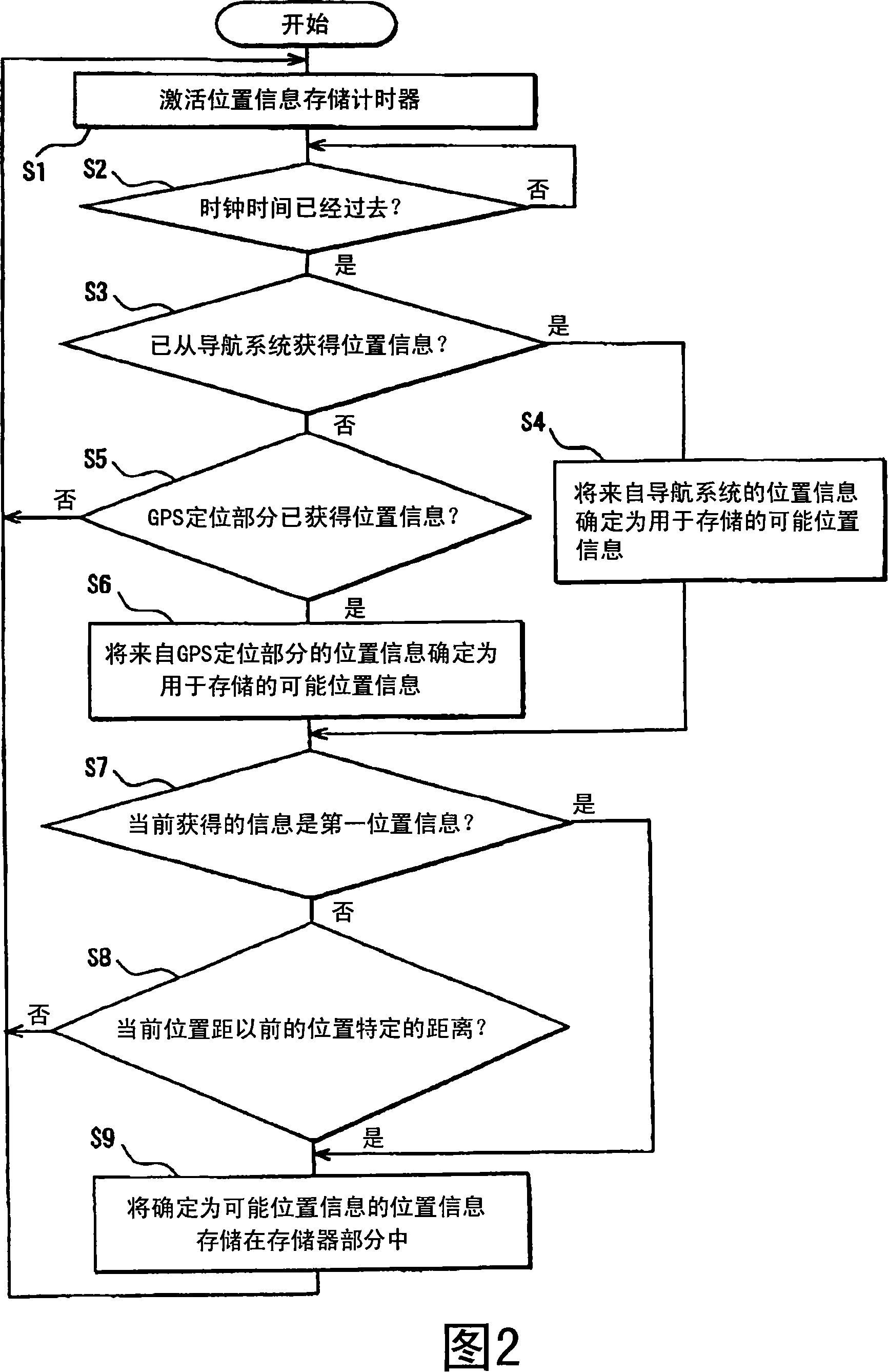 Emergency calling equipment of vehicle and emergency calling system of vehicle