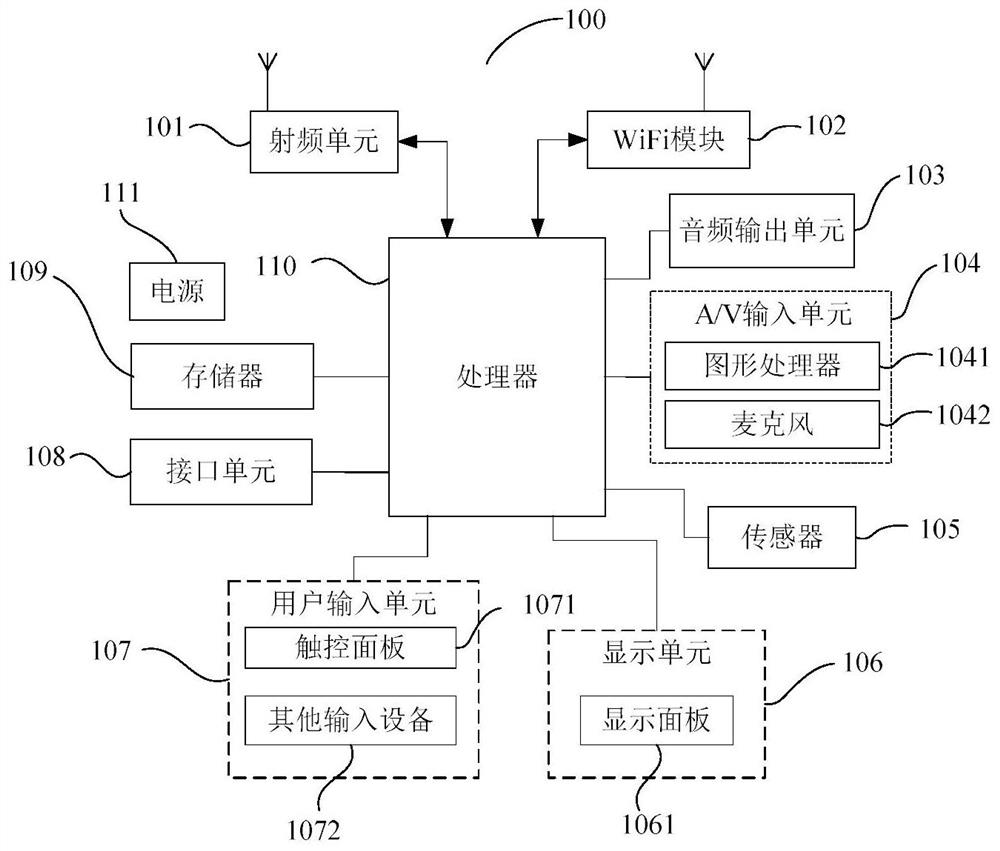 A bone conduction control method, device, and computer-readable storage medium