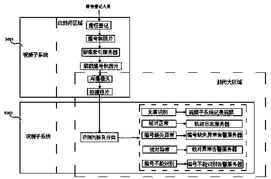 Closed large-area intelligent monitoring system based on code recognition and recognition method thereof