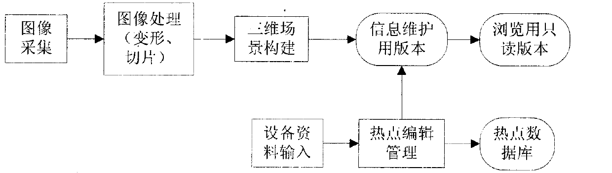 3D image splicing synthesis method for panoramic view management