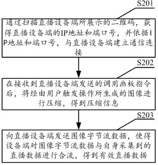 Live data processing method, device, storage medium and equipment