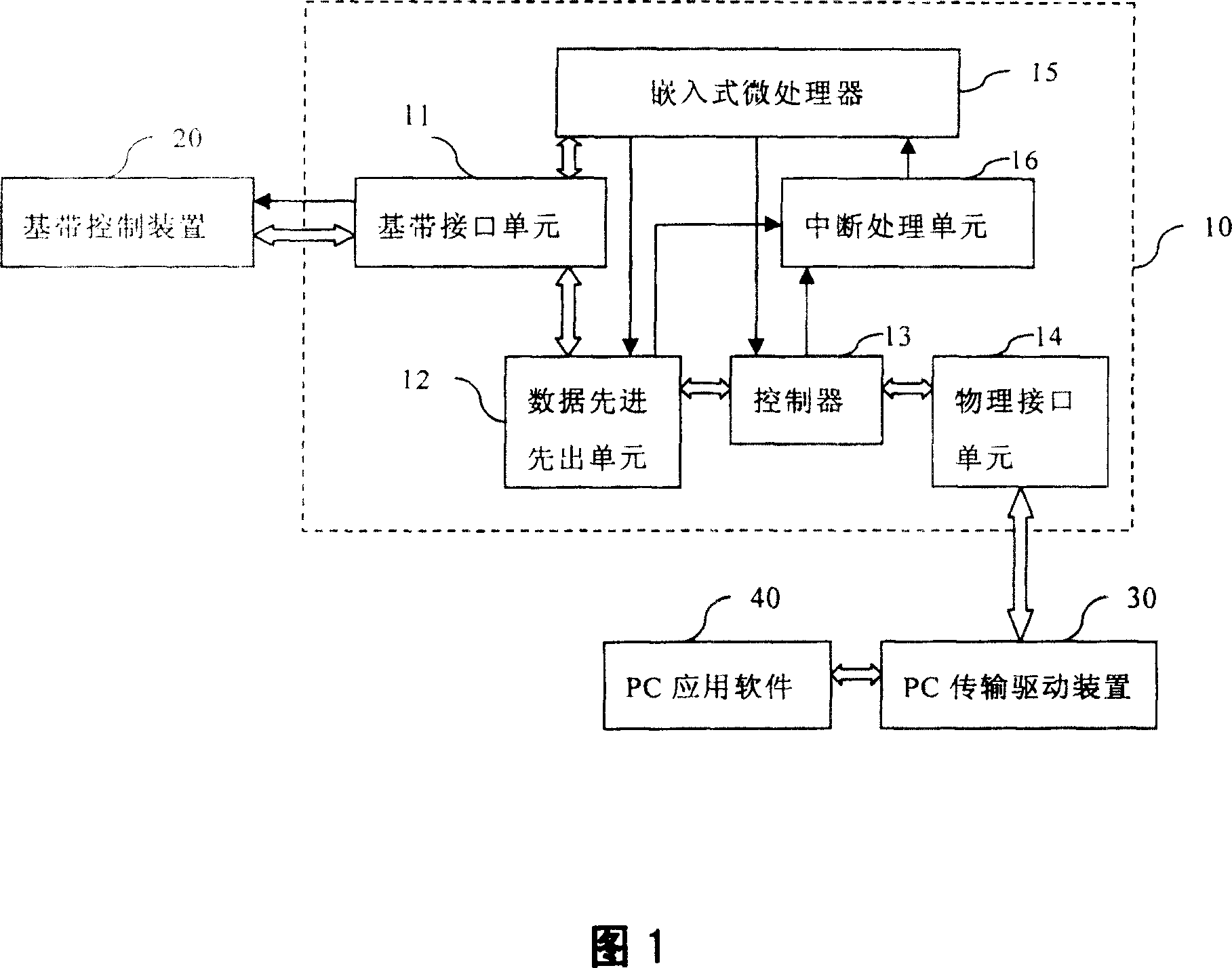 Virtual serial port device and mobile communicating apparatus therewith