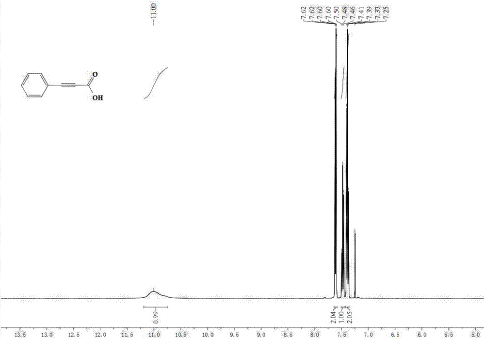 Preparation method of propiolic acid compounds