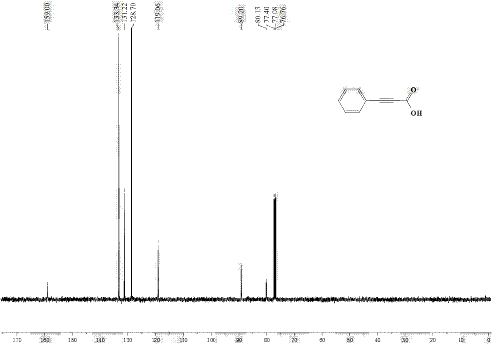 Preparation method of propiolic acid compounds