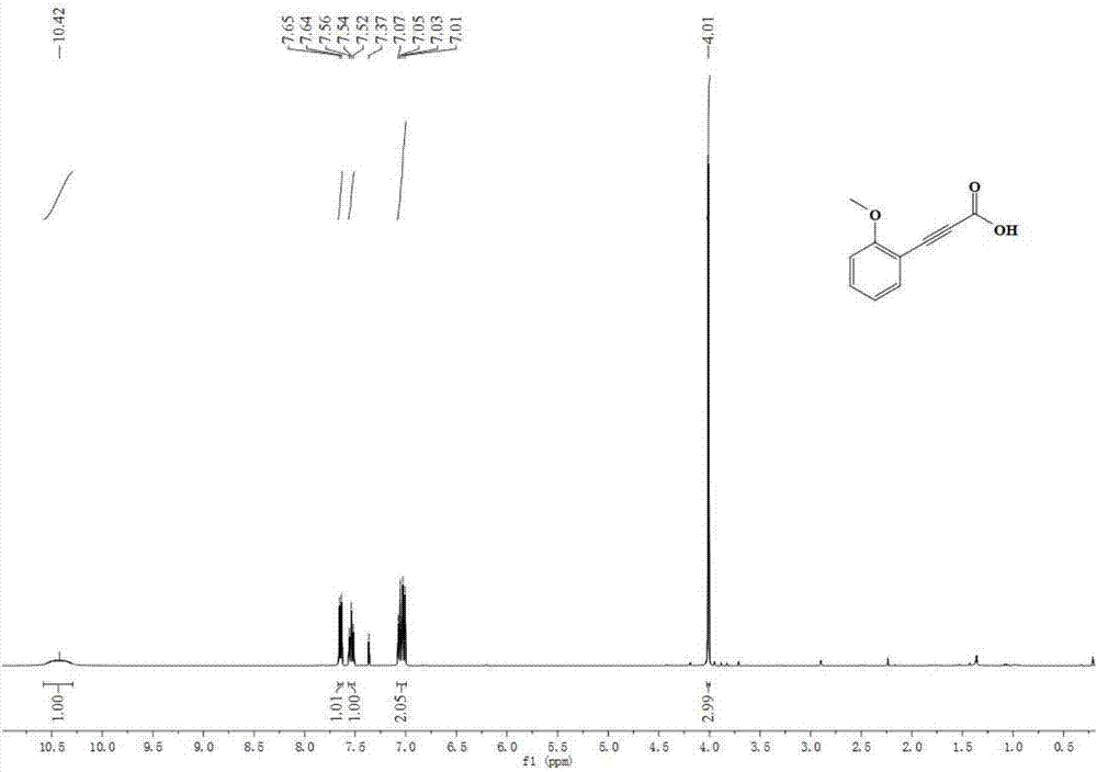 Preparation method of propiolic acid compounds