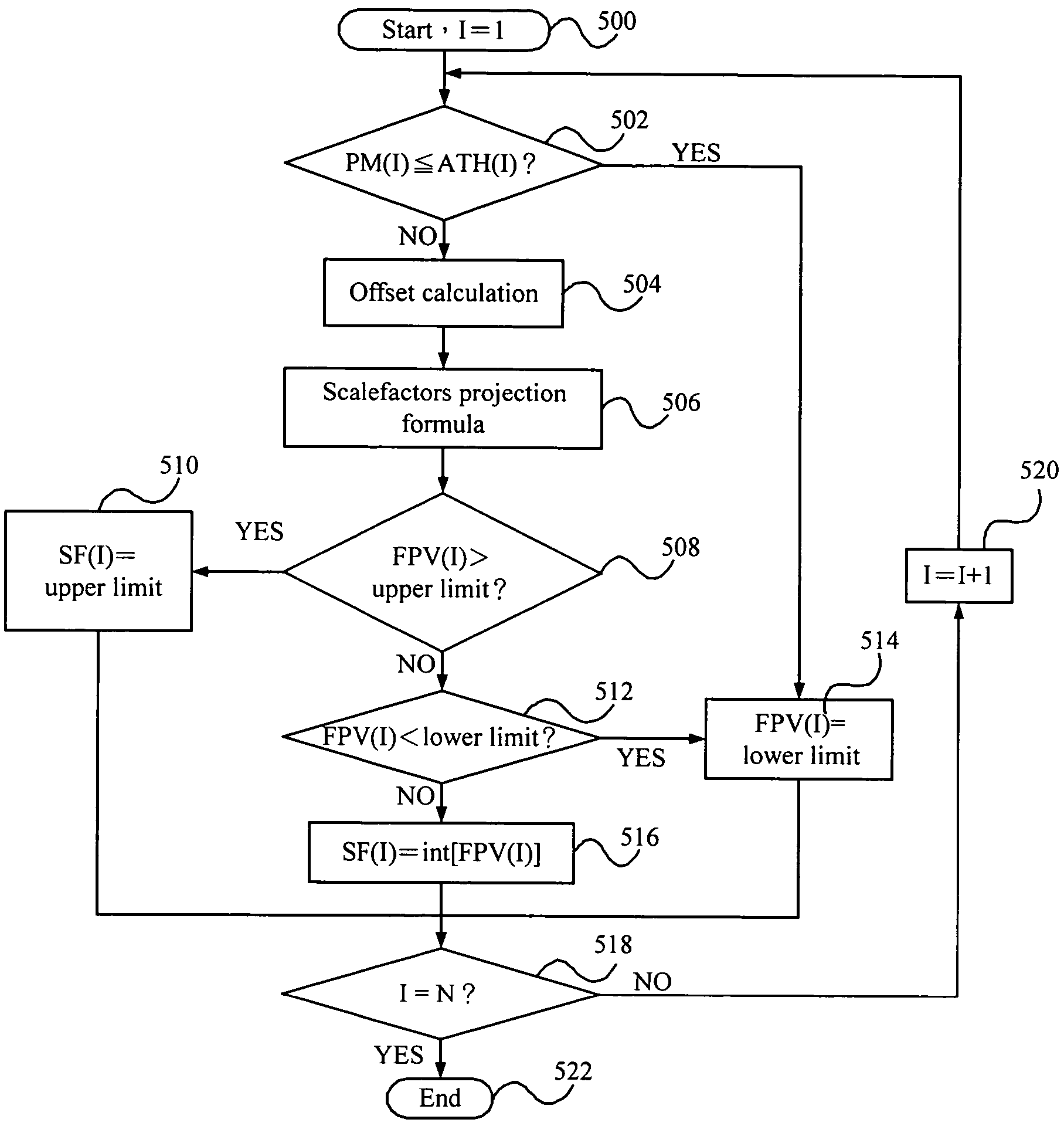 Audio processing method for generating audio stream