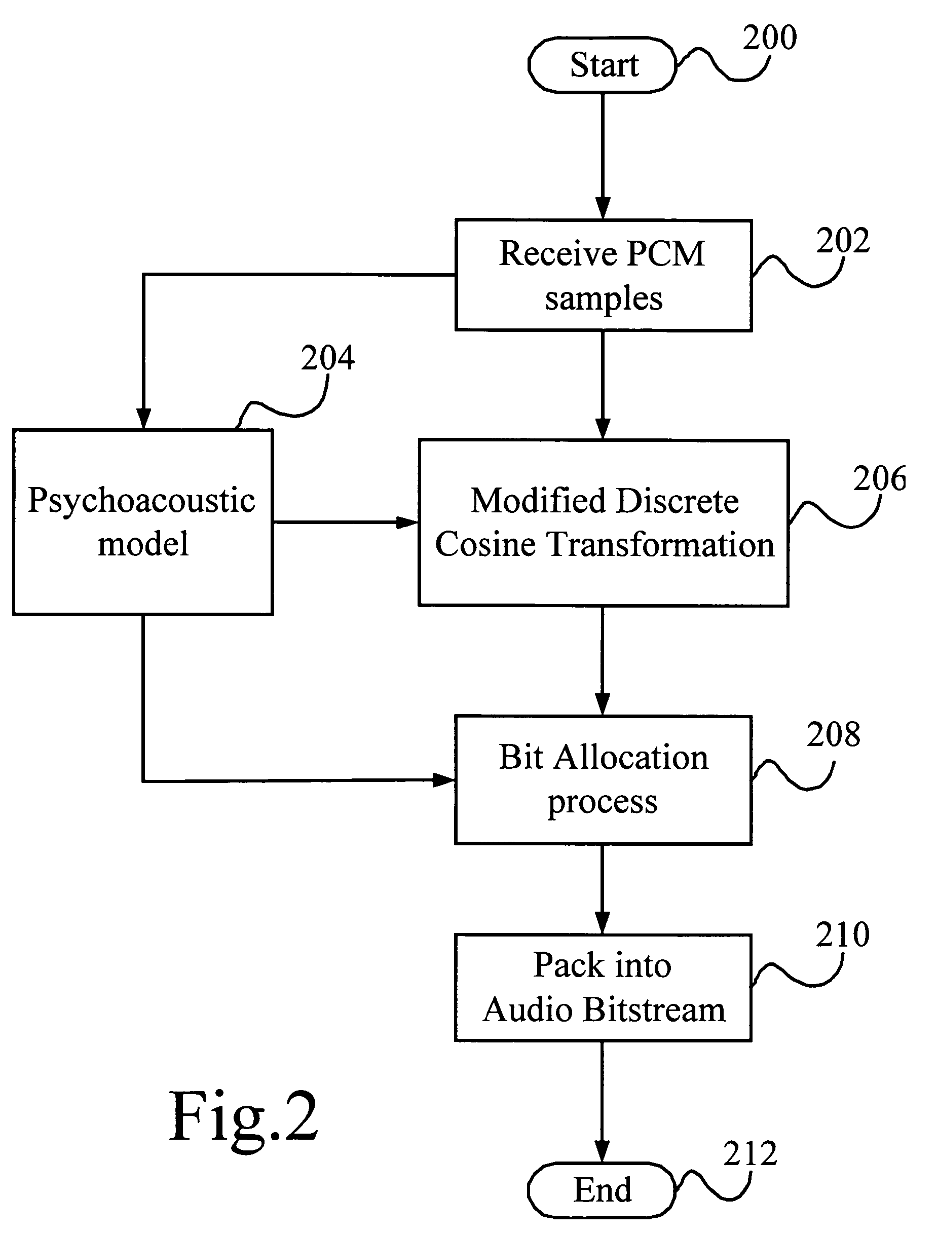 Audio processing method for generating audio stream