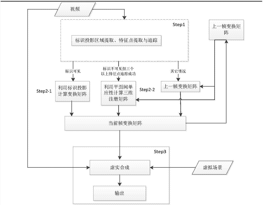 HoloLens-based battlefield situation construction and interaction implementation method