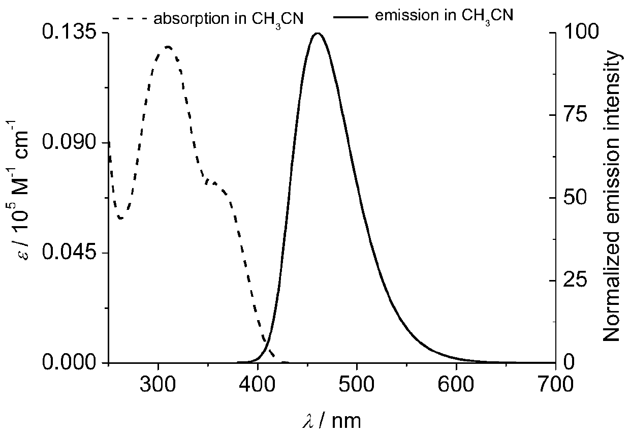 A kind of organic blue light-emitting material and preparation method thereof