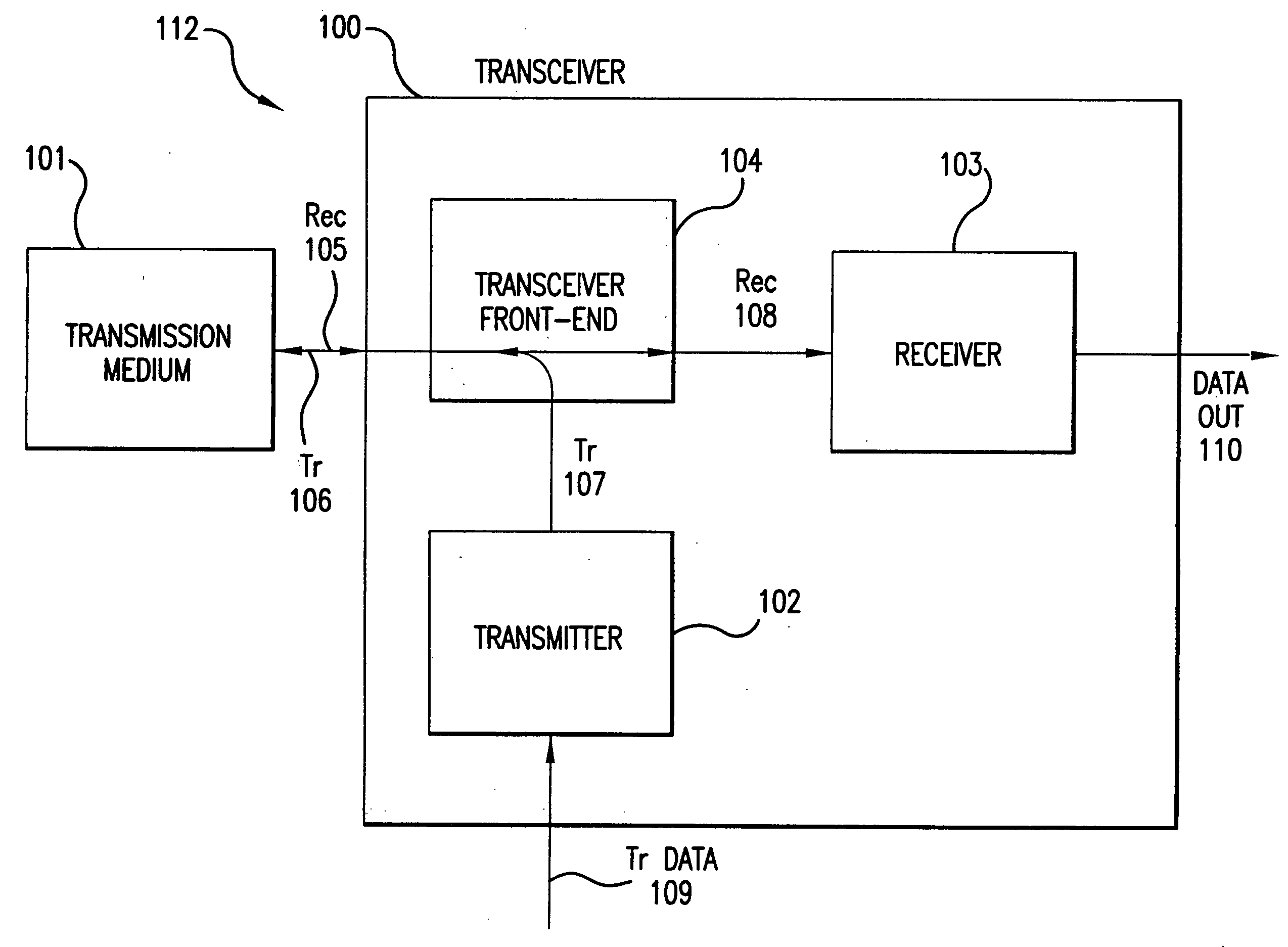 Transceiver front-end