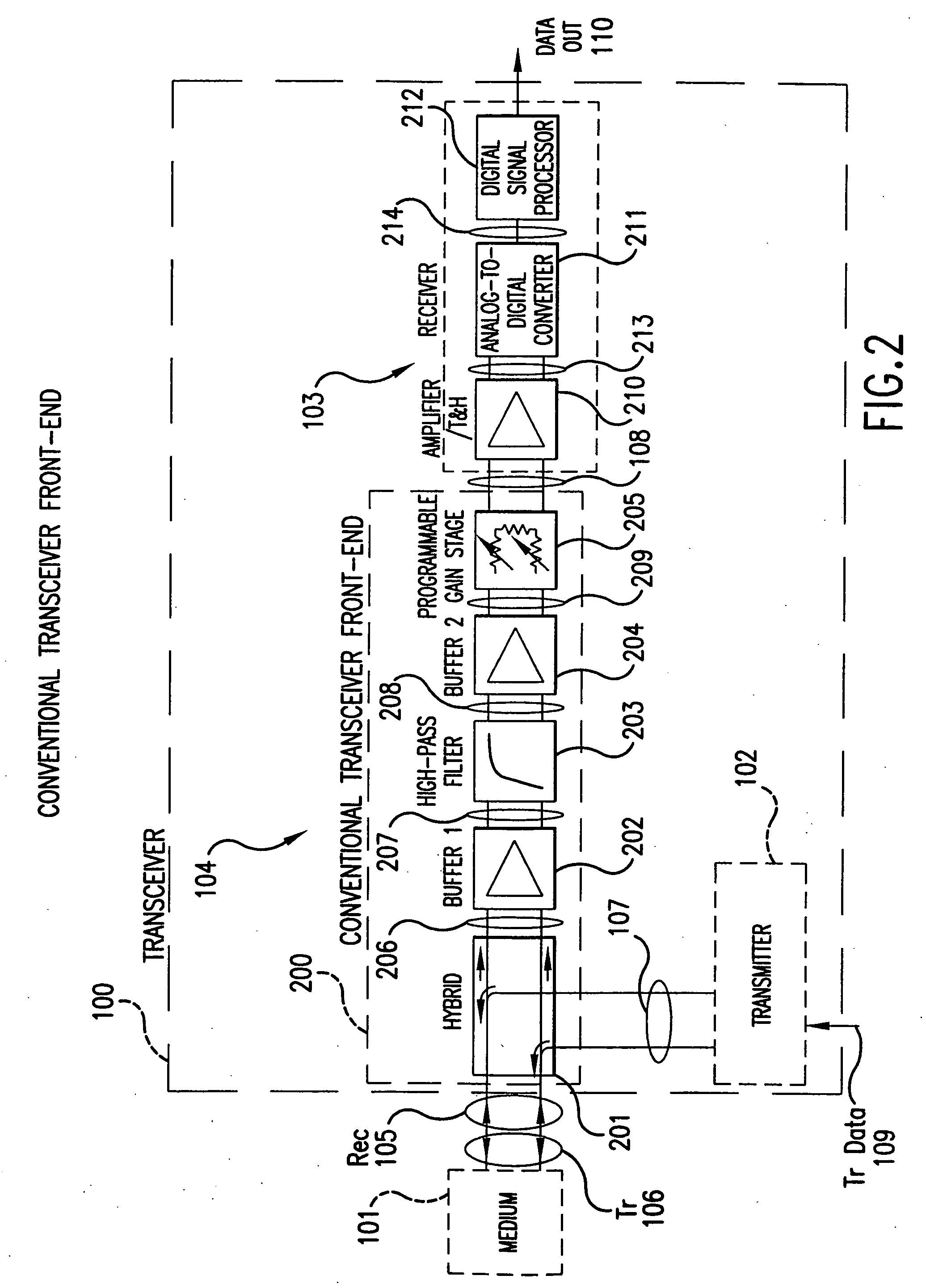 Transceiver front-end