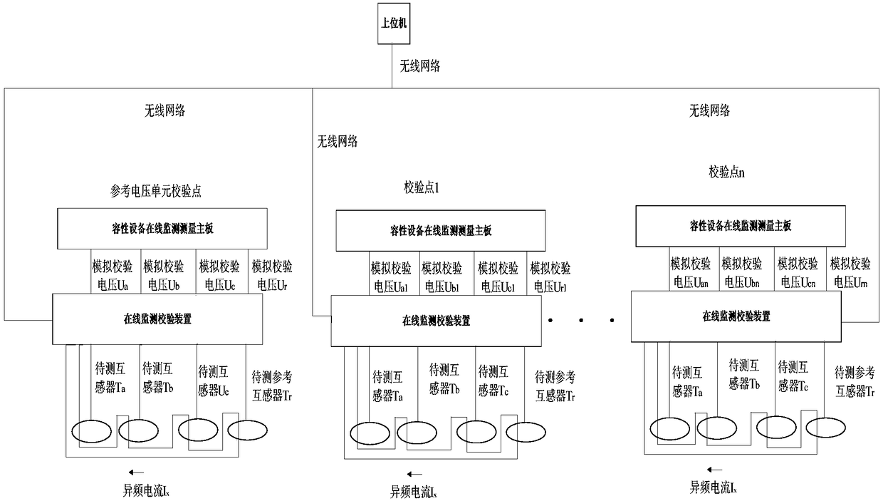 On-line monitoring and verification device for distributed capacitive equipment and on-site verification method based on the device