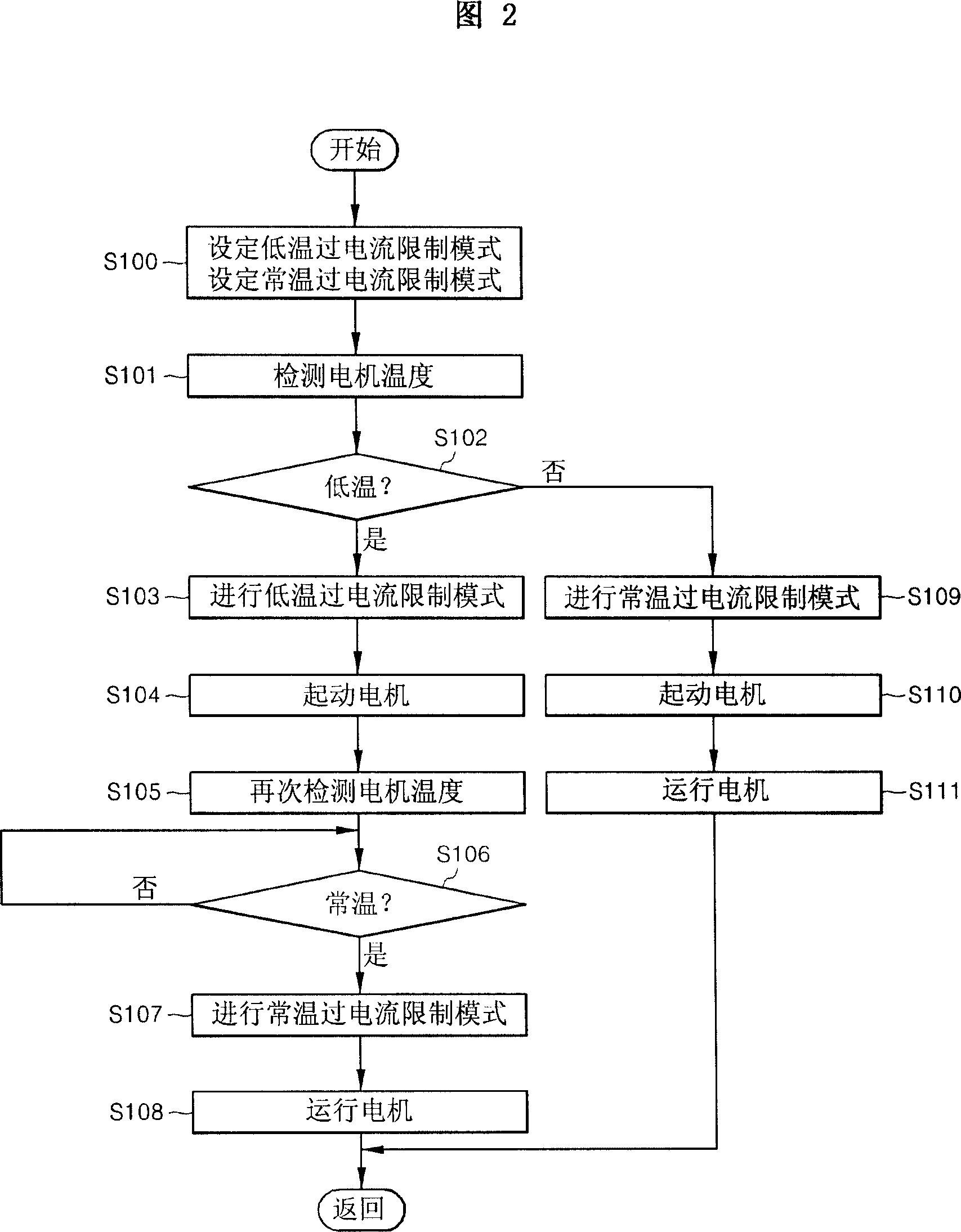 Brushless DC motor control device and control method therefor