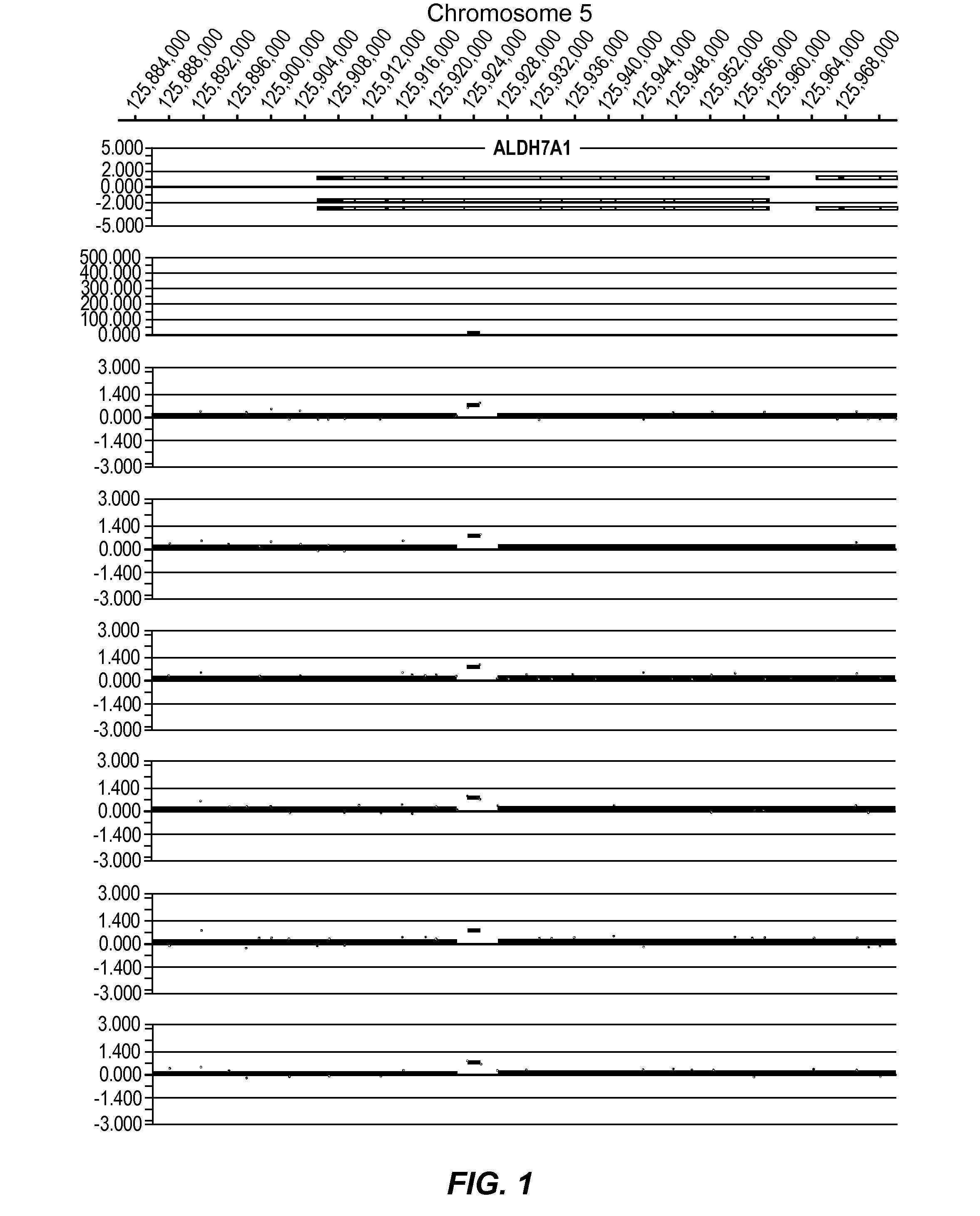 Methods and Compositions for Diagnosing, Prognosing, and Treating Neurological Conditions